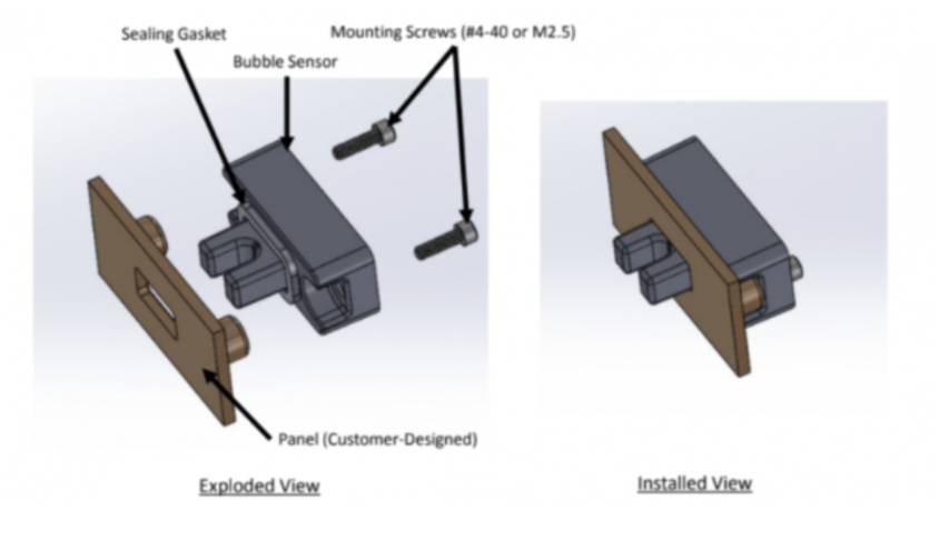 Panel-Mount Installation Diagram showing exploded and installed views